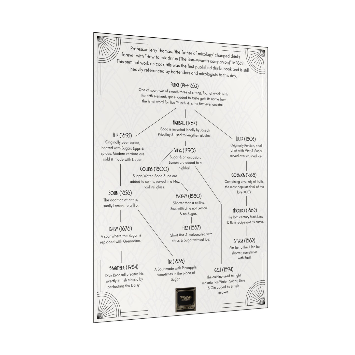Cocktail History Diagram Rolled Posters