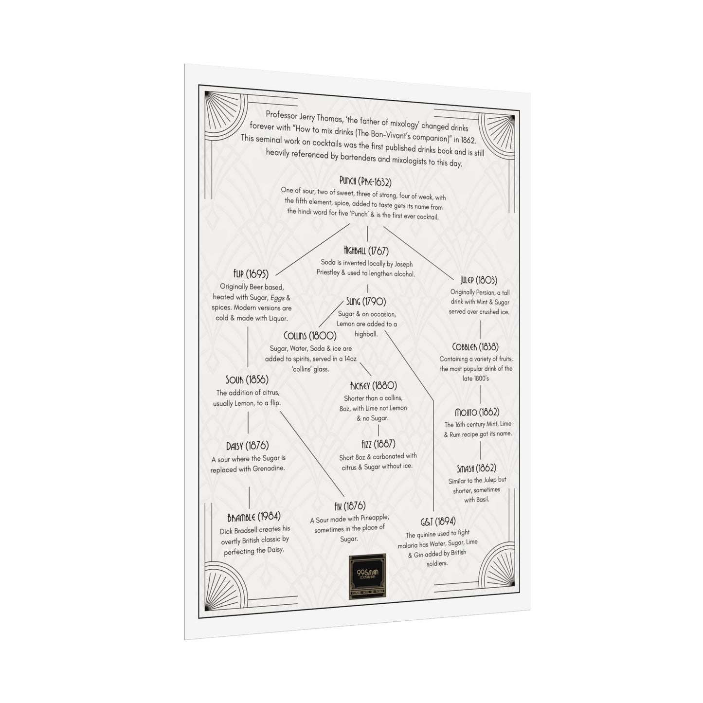 Cocktail History Diagram Rolled Posters