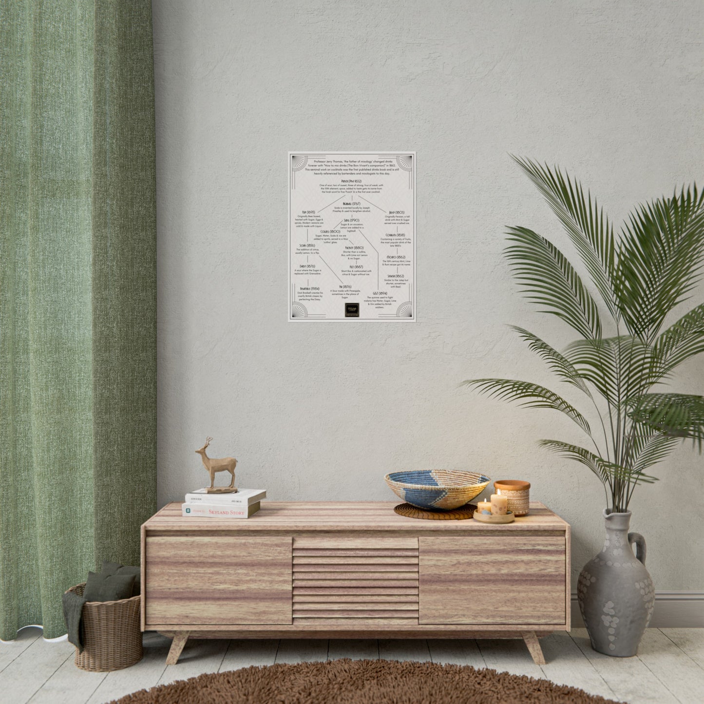Cocktail History Diagram Rolled Posters