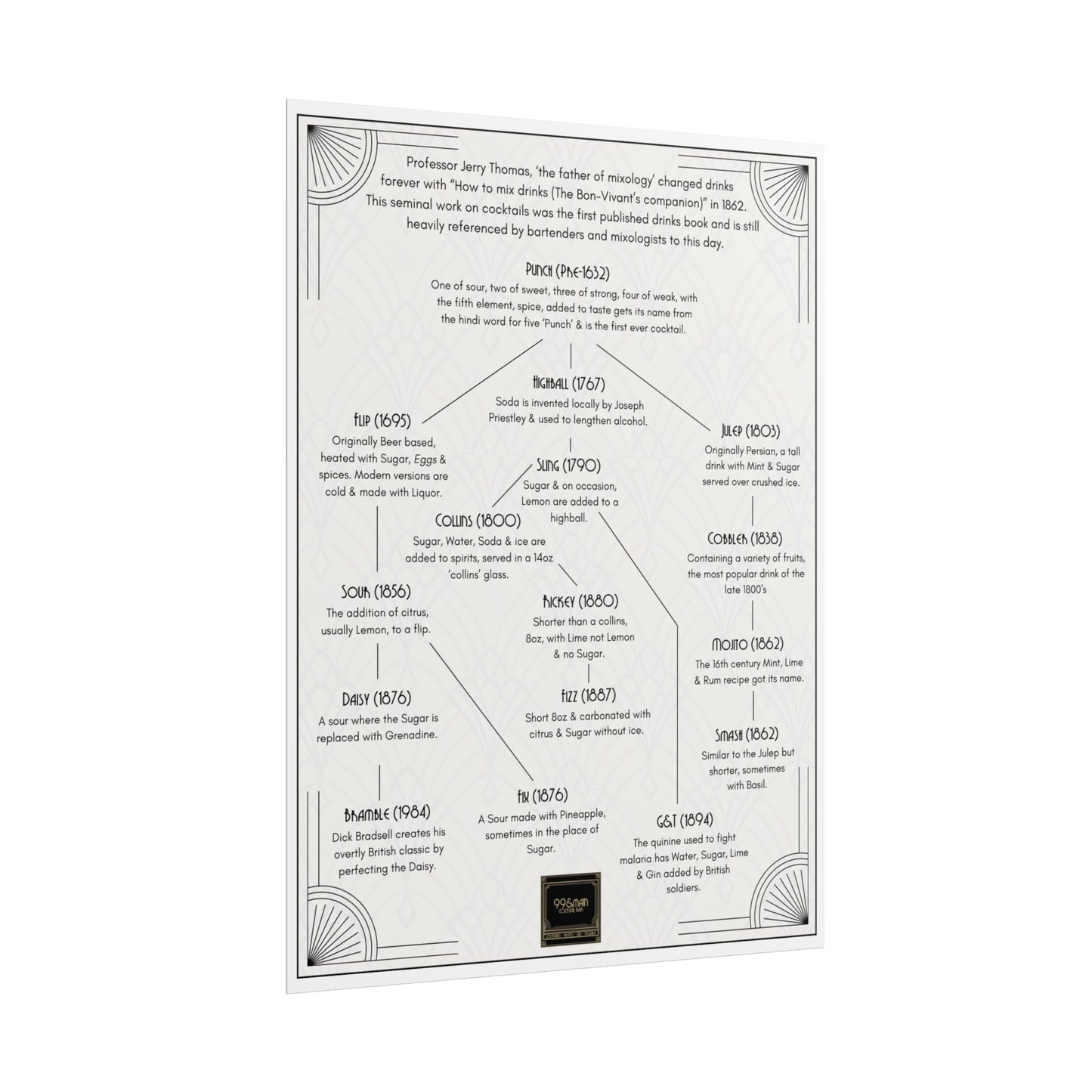 Cocktail History Diagram Rolled Posters