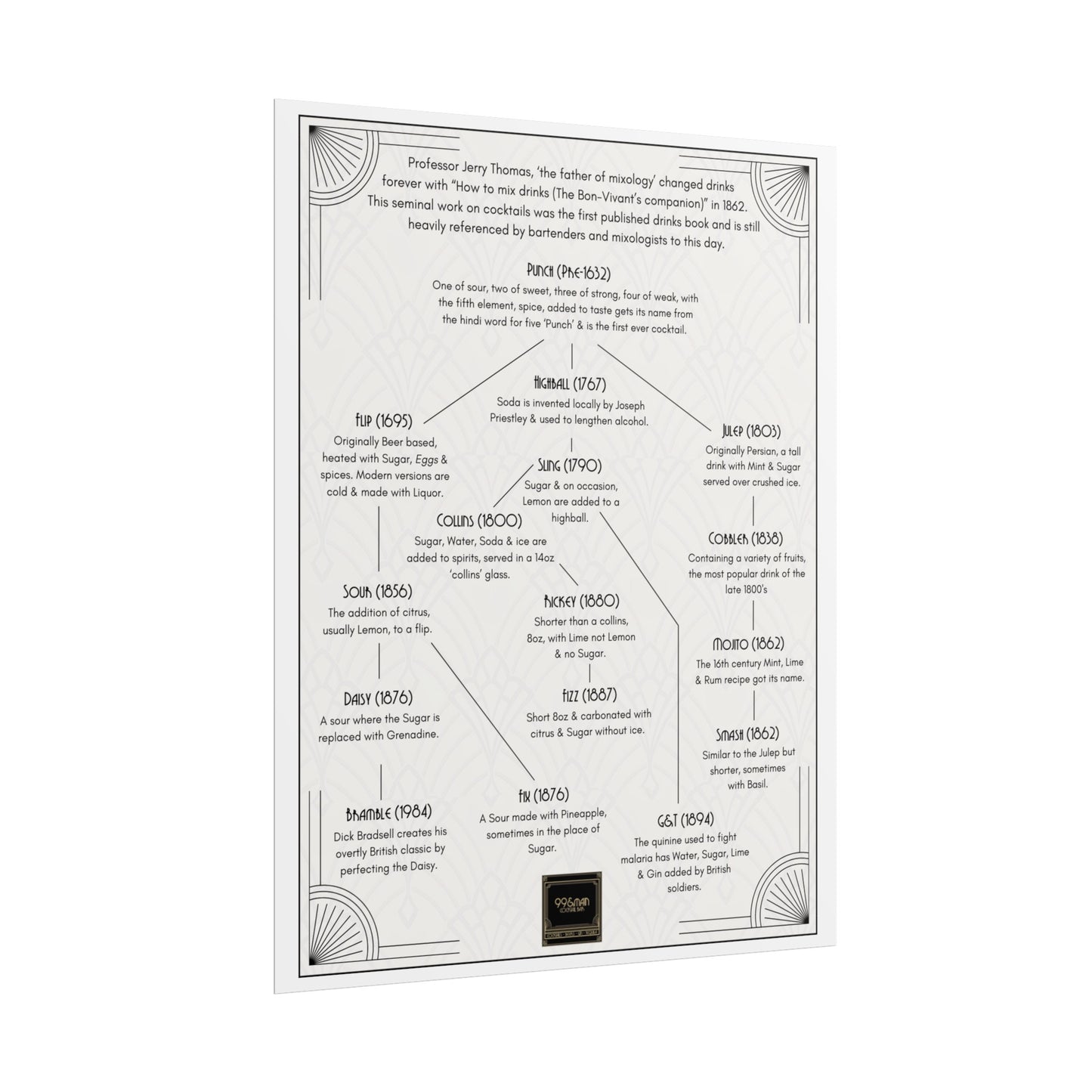 Cocktail History Diagram Rolled Posters
