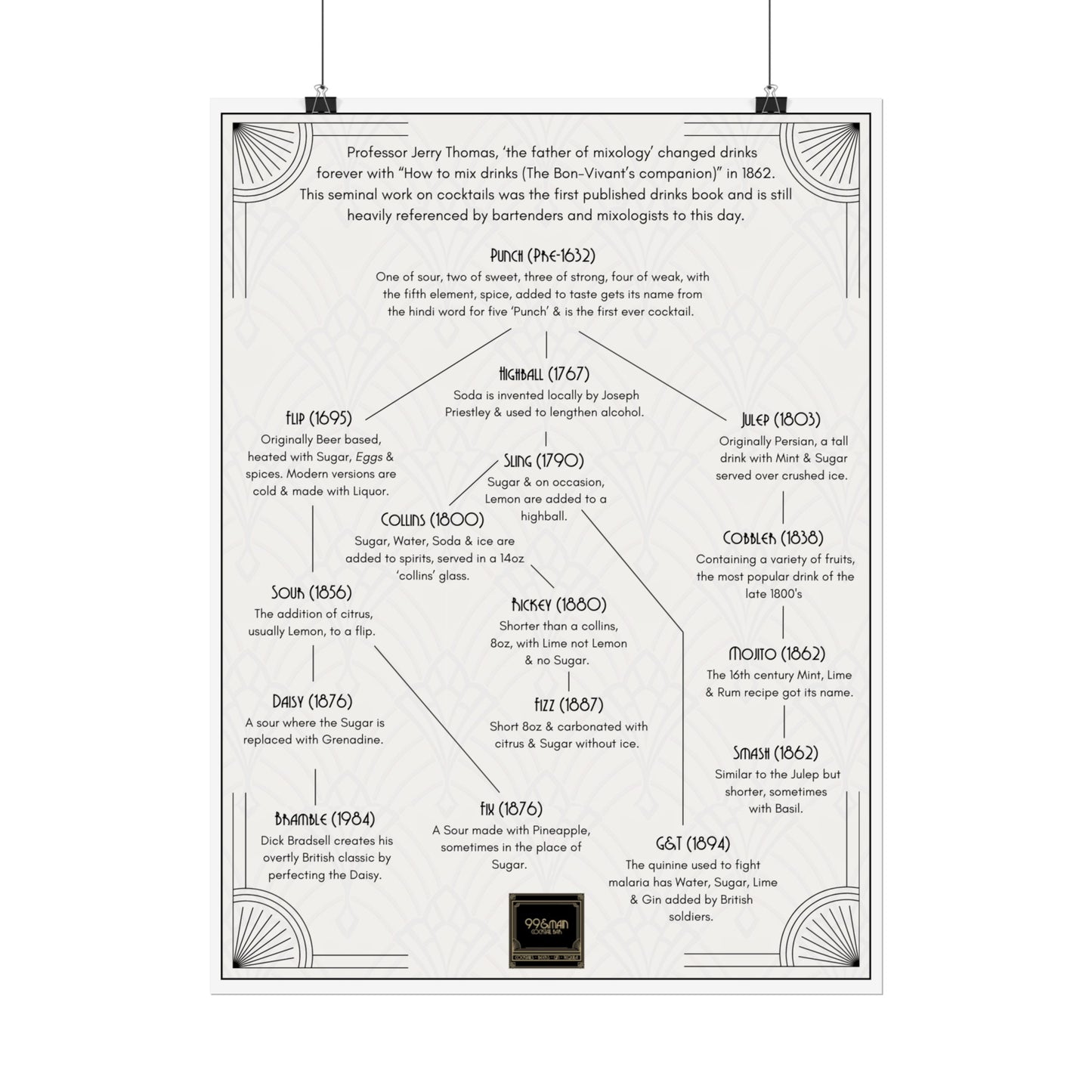 Cocktail History Diagram Rolled Posters