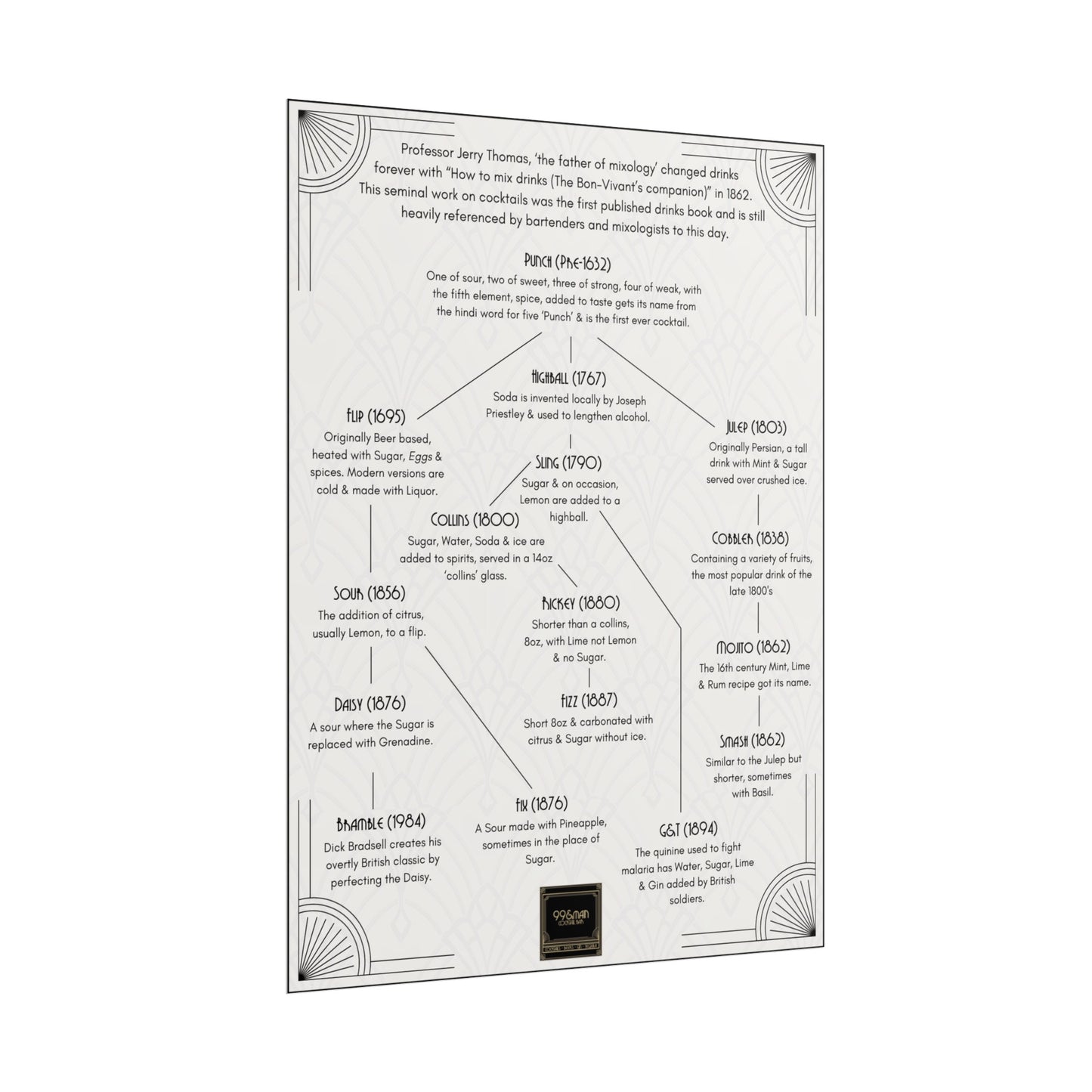Cocktail History Diagram Rolled Posters