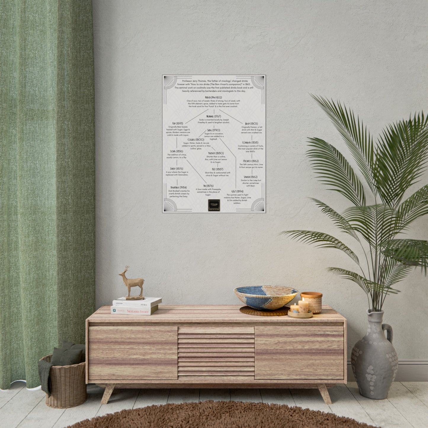 Cocktail History Diagram Rolled Posters