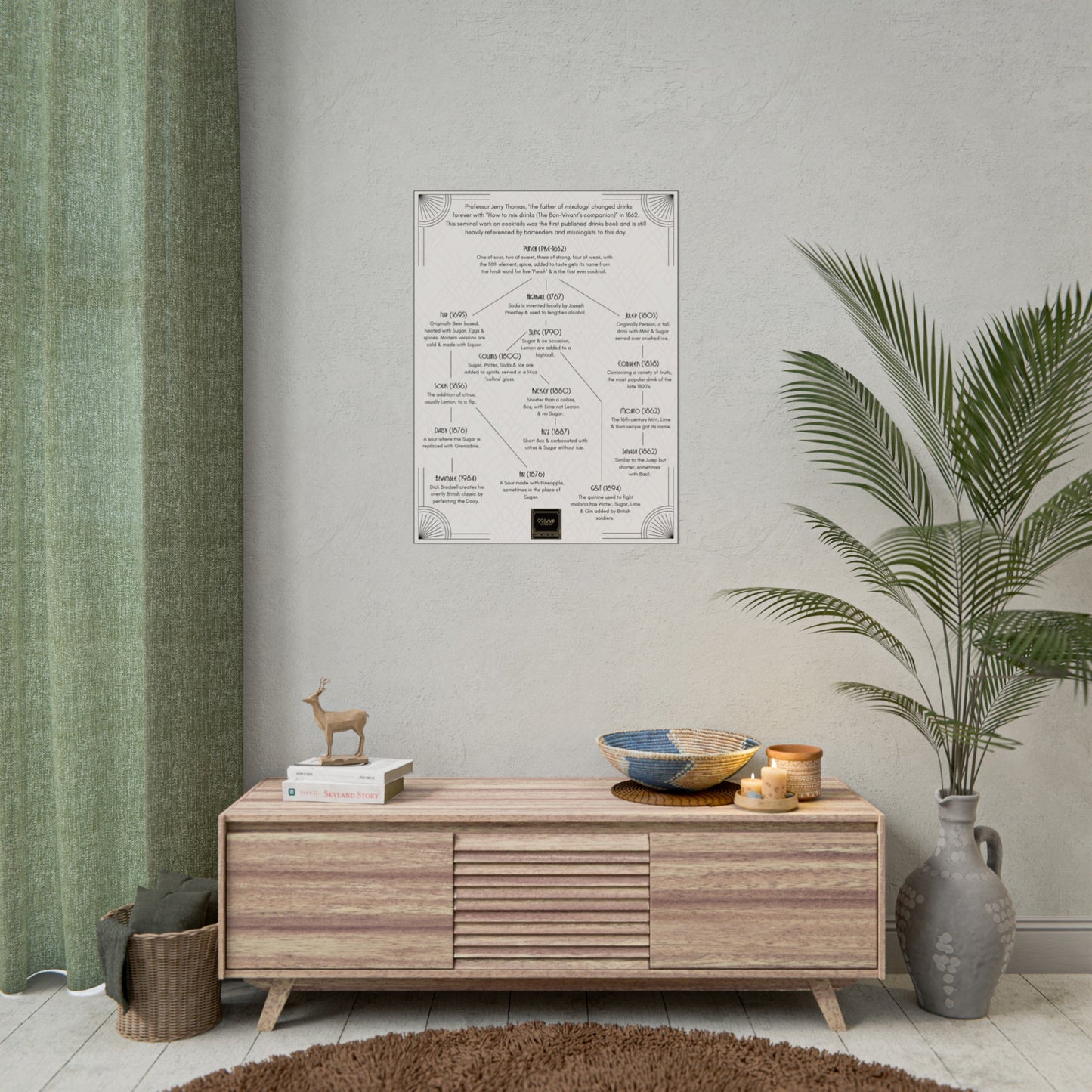 Cocktail History Diagram Rolled Posters