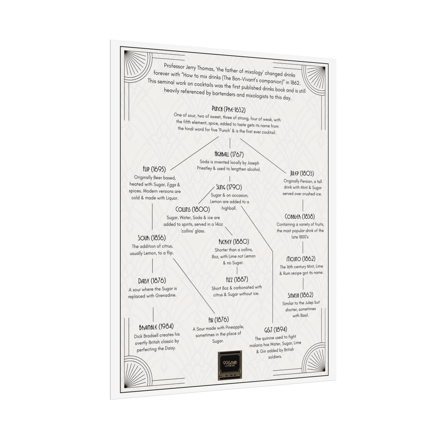 Cocktail History Diagram Rolled Posters