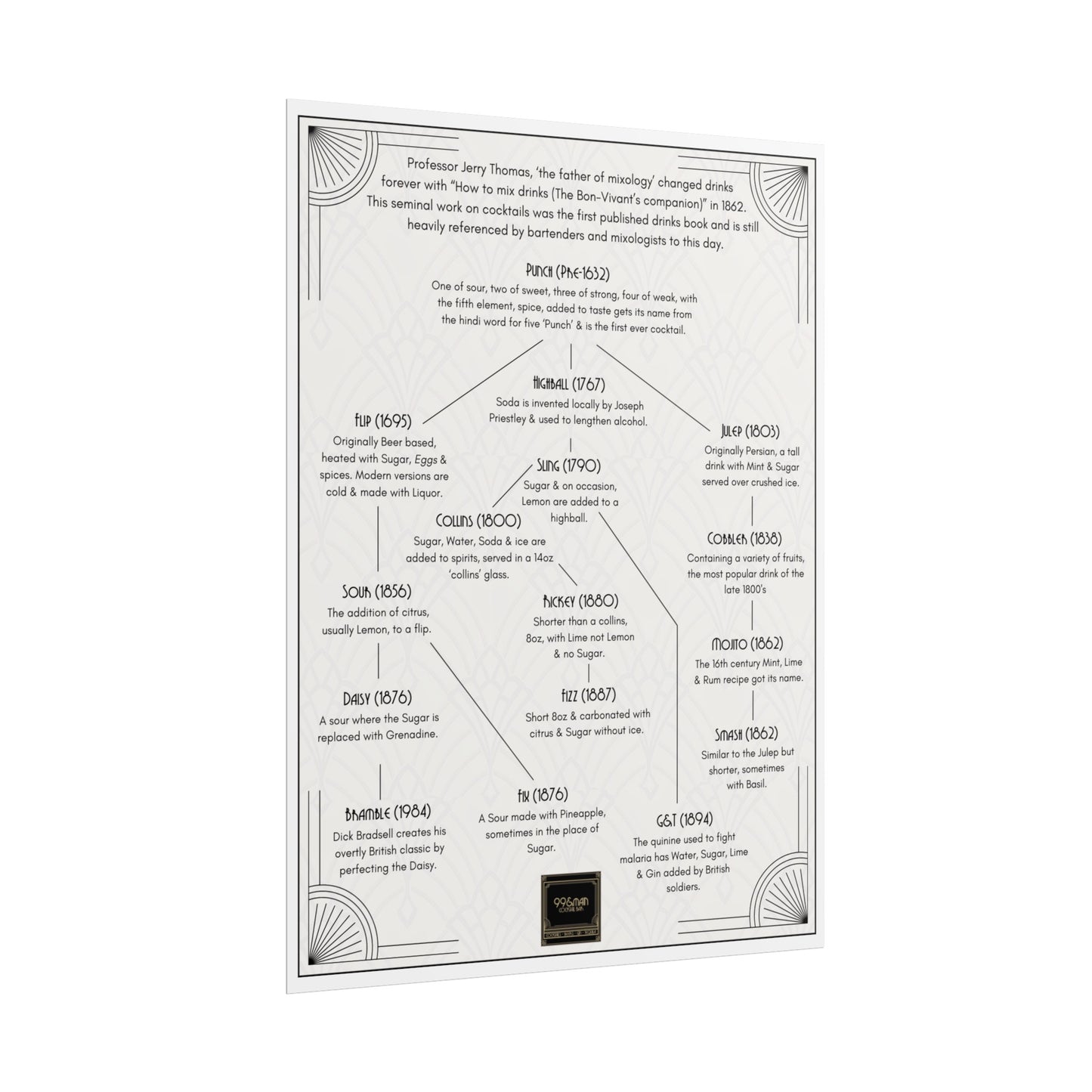 Cocktail History Diagram Rolled Posters