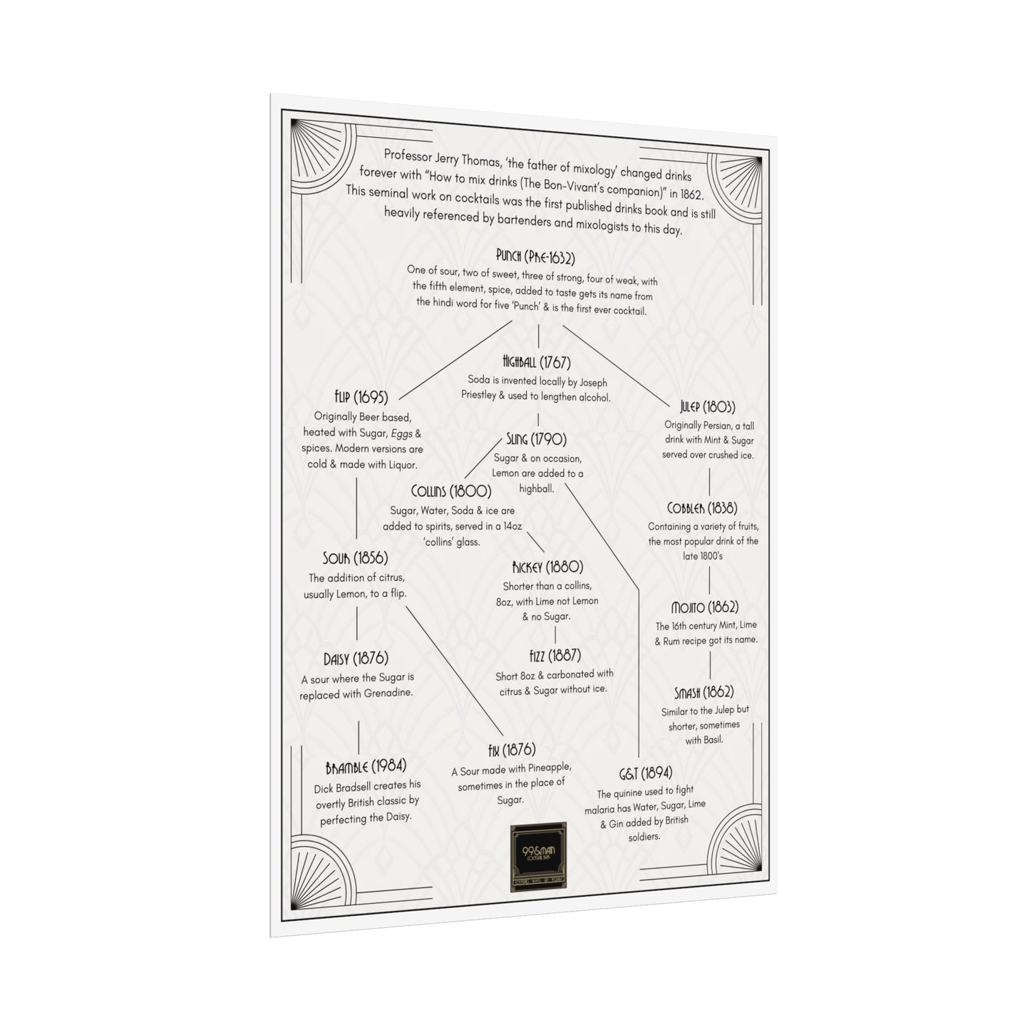 Cocktail History Diagram Rolled Posters