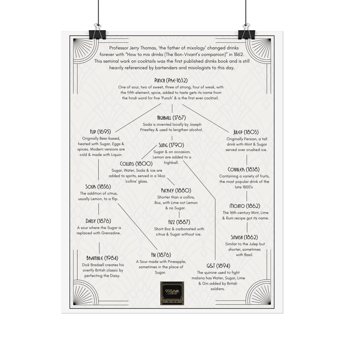 Cocktail History Diagram Rolled Posters