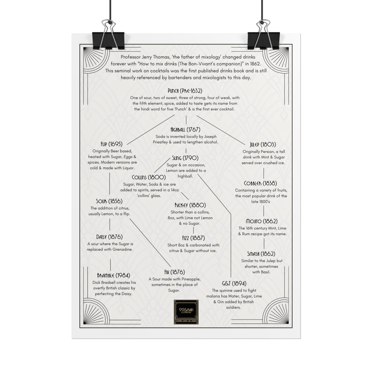 Cocktail History Diagram Rolled Posters