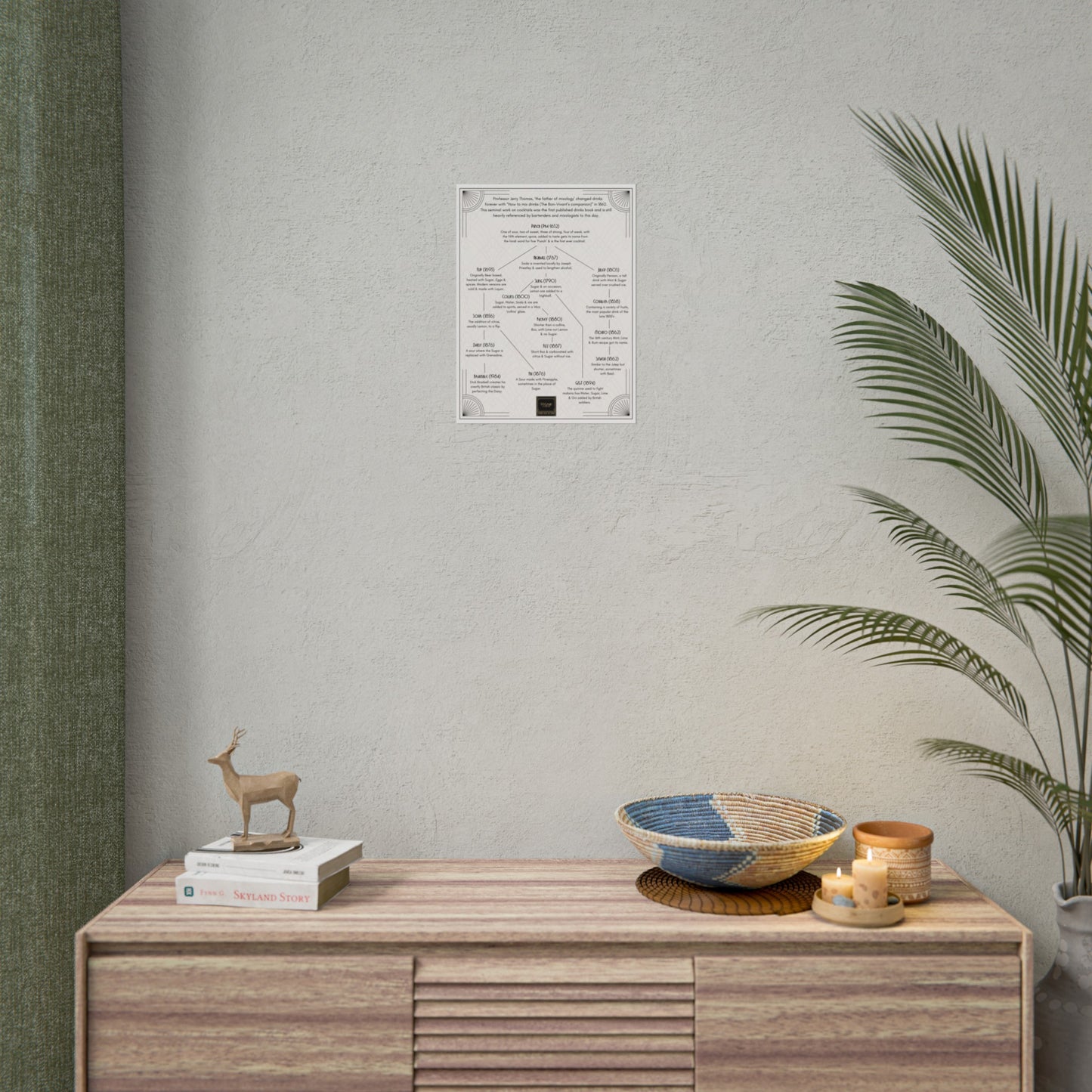 Cocktail History Diagram Rolled Posters