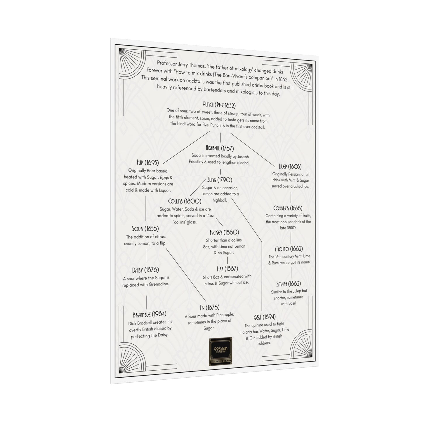 Cocktail History Diagram Rolled Posters