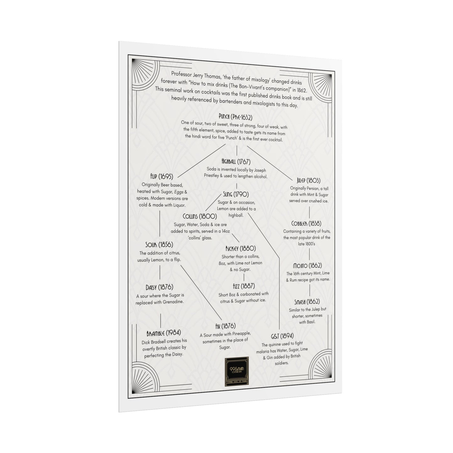 Cocktail History Diagram Rolled Posters