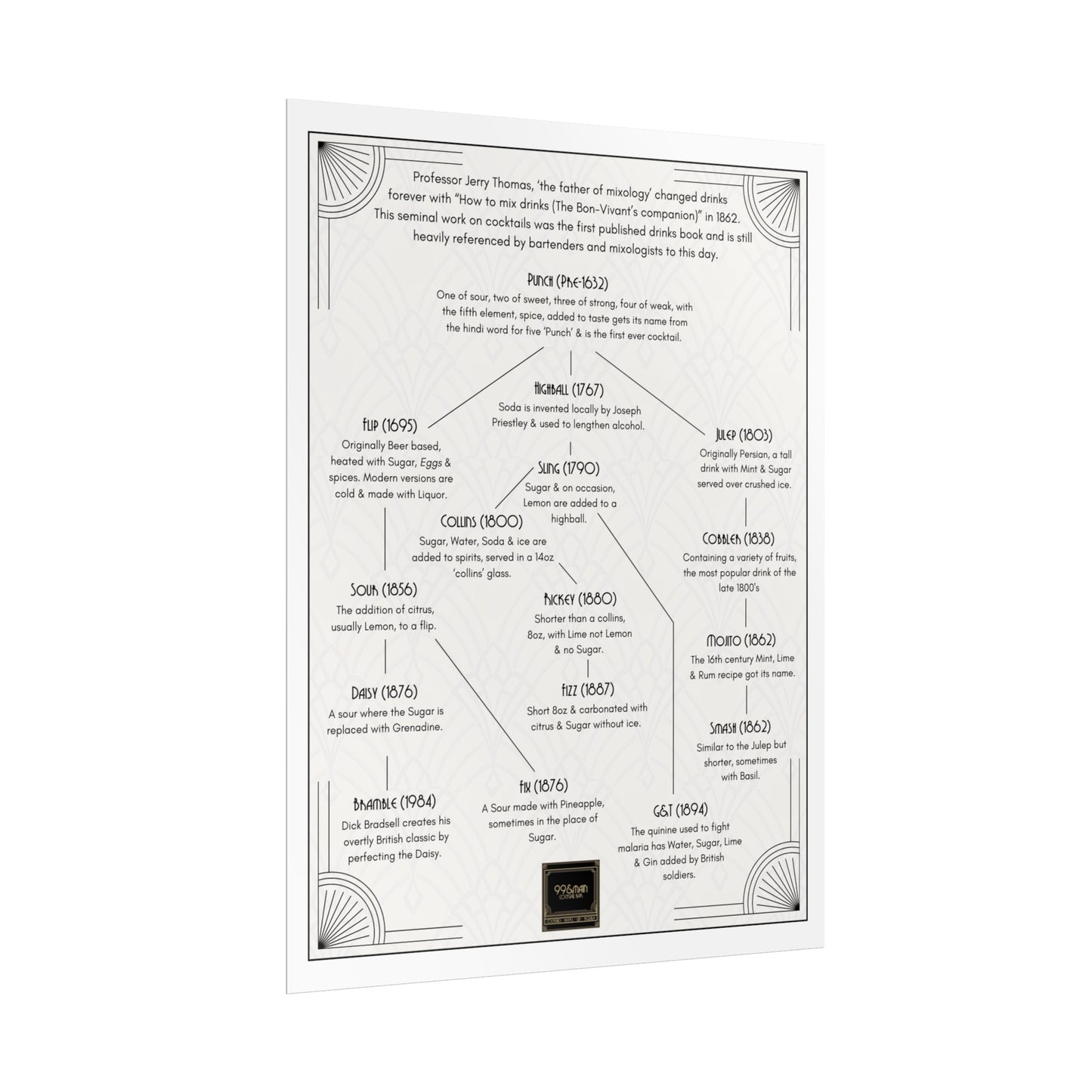 Cocktail History Diagram Rolled Posters