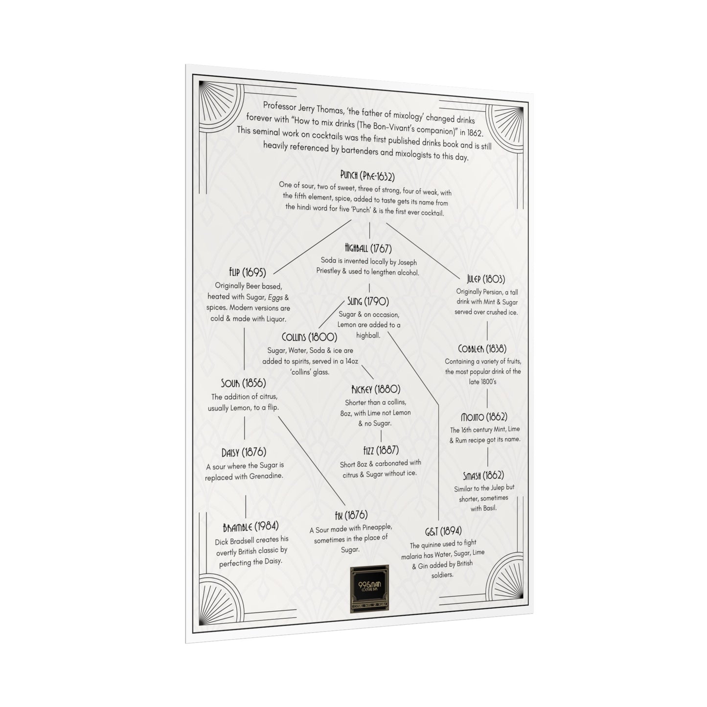 Cocktail History Diagram Rolled Posters