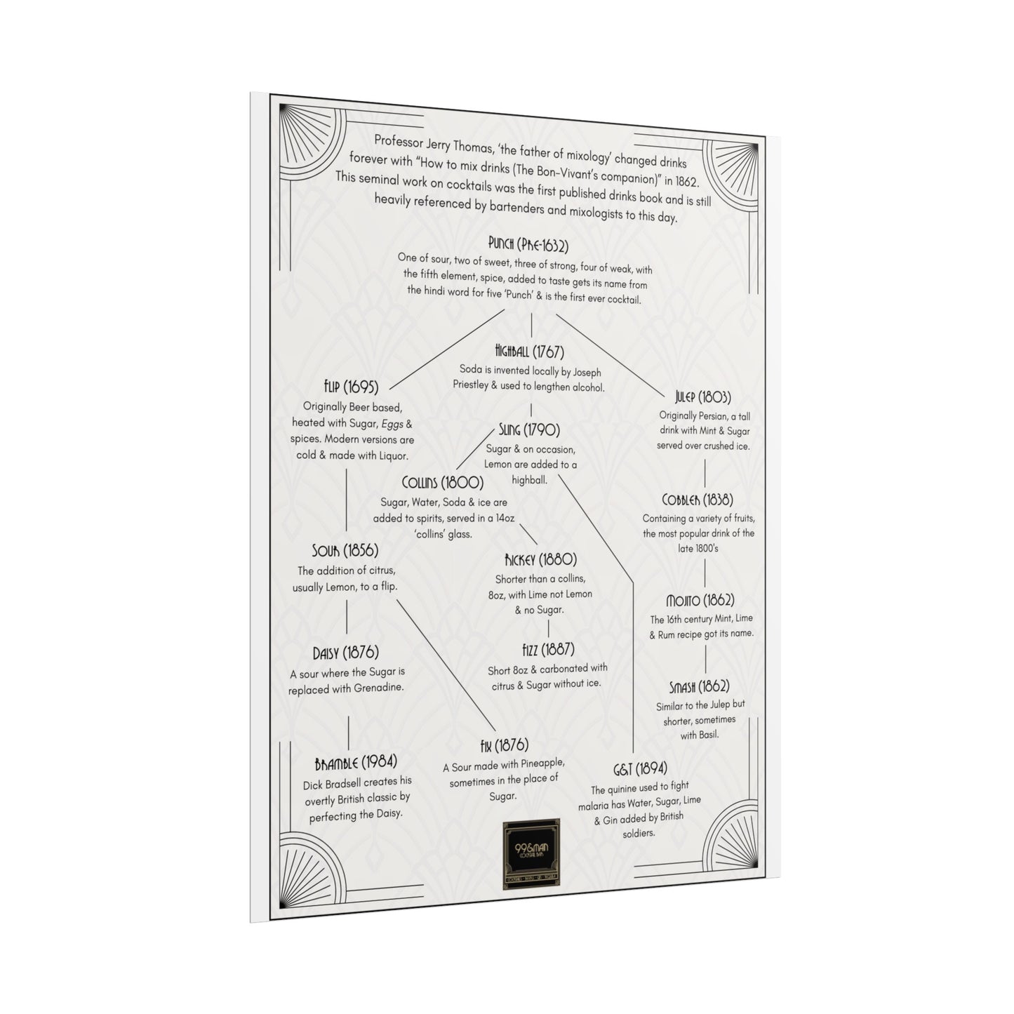 Cocktail History Diagram Rolled Posters