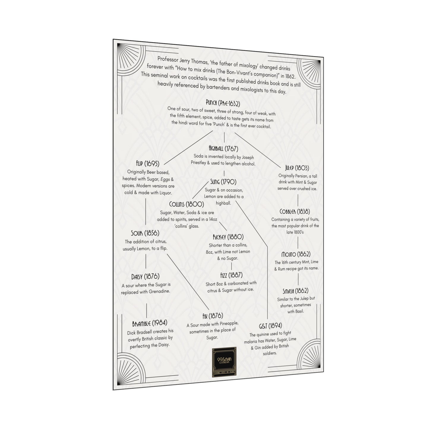 Cocktail History Diagram Rolled Posters