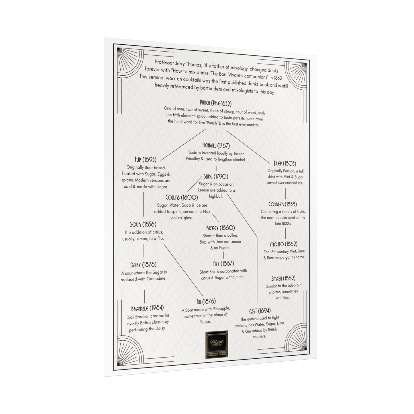 Cocktail History Diagram Rolled Posters