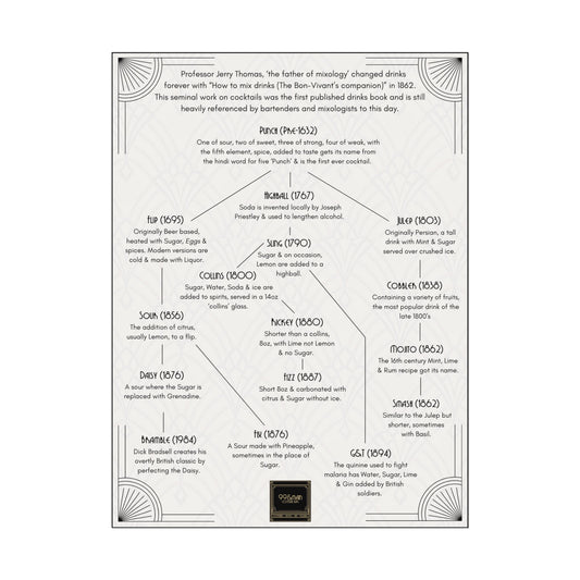 Cocktail History Diagram Rolled Posters